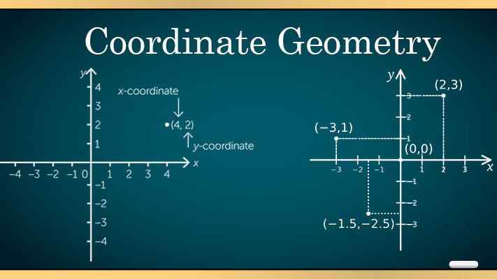 Coordinate Geometry Concept Measuring the Length Between Two Coordinates