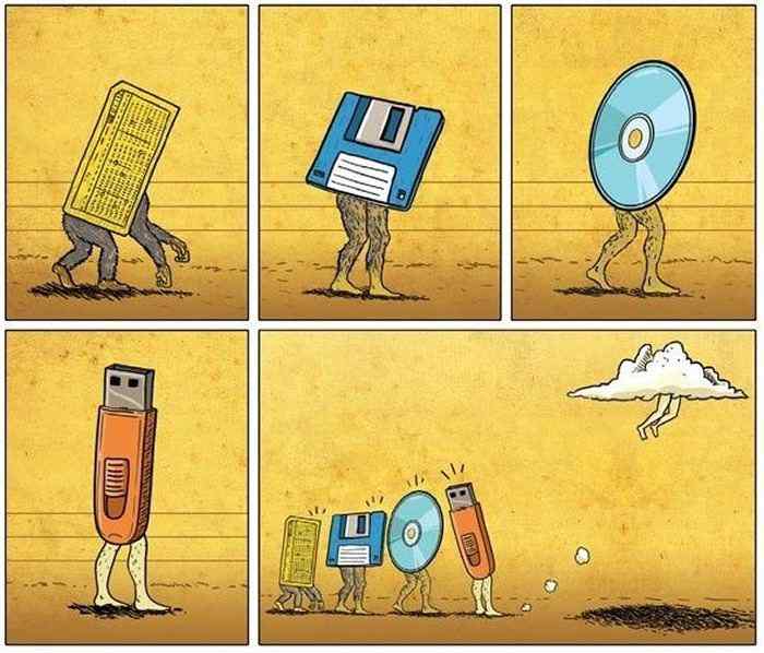 Evolution of Storage Devices From Oldest to Newest
