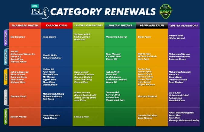 PSL 2024 Local Player Categories Renewed
