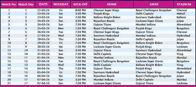 IPL 2024 Broadcast Channels, TV Guide, Schedule, Squad Top and Trending